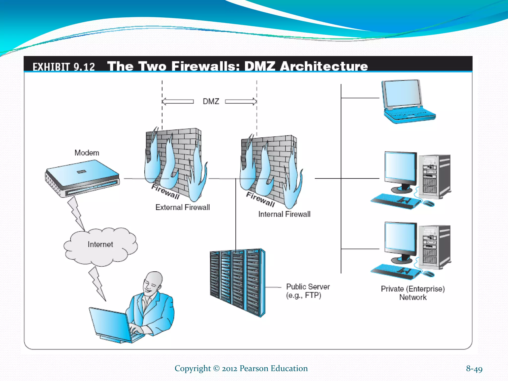 8-49Copyright © 2012 Pearson Education
 