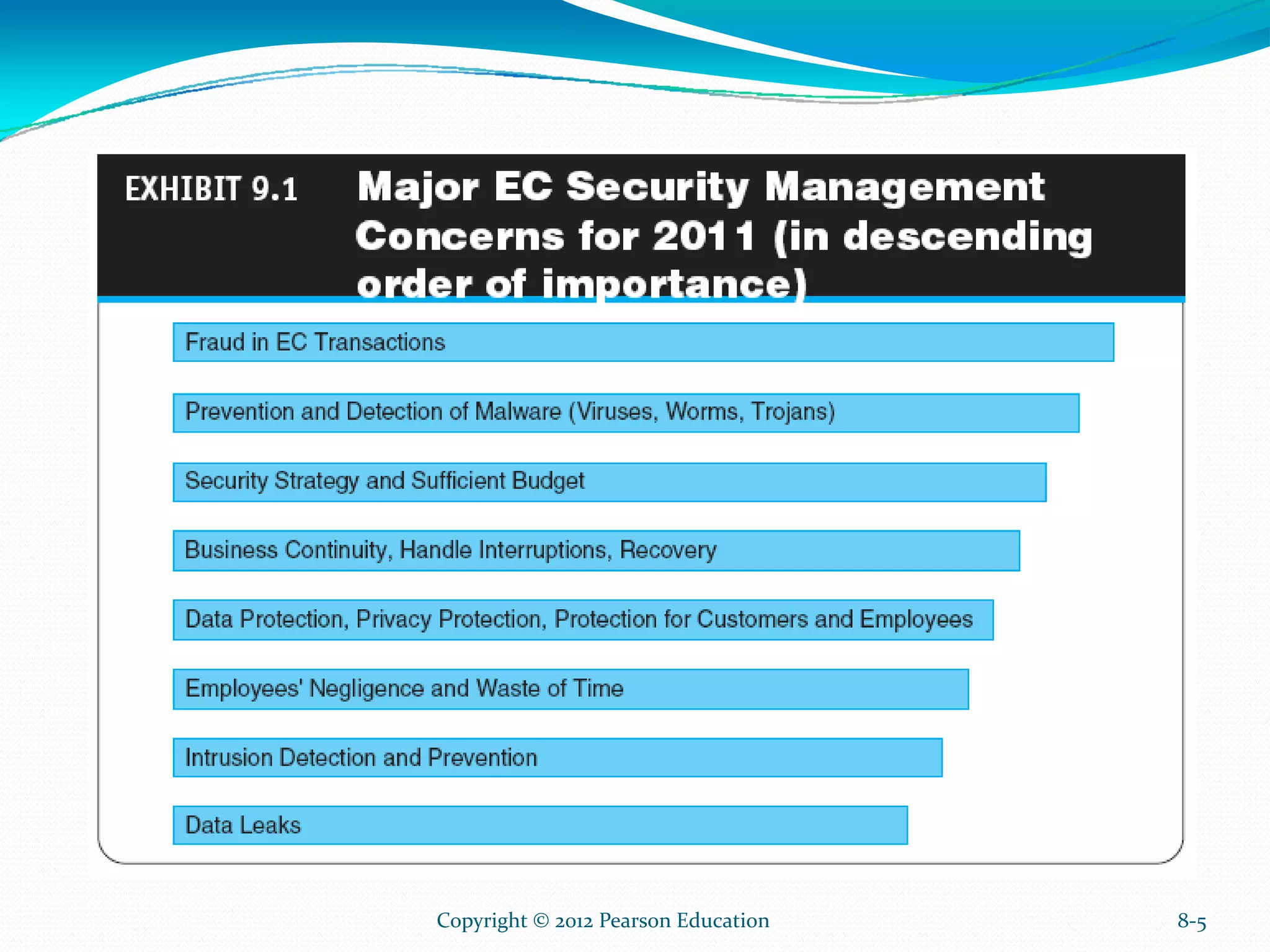 8-5Copyright © 2012 Pearson Education
 