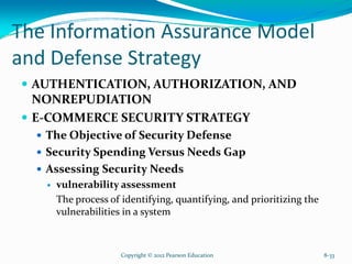 e commerce security and fraud protection | PDF
