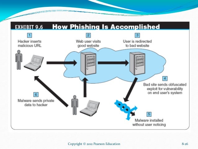 e commere security and fraud Research has demonstrated that lending industry faces higher fraud costs than e-commerce, retail and financial services updates from help net security. e commere security and fraud Research has demonstrated that lending industry faces higher fraud costs than e-commerce, retail and financial services updates from help net security.