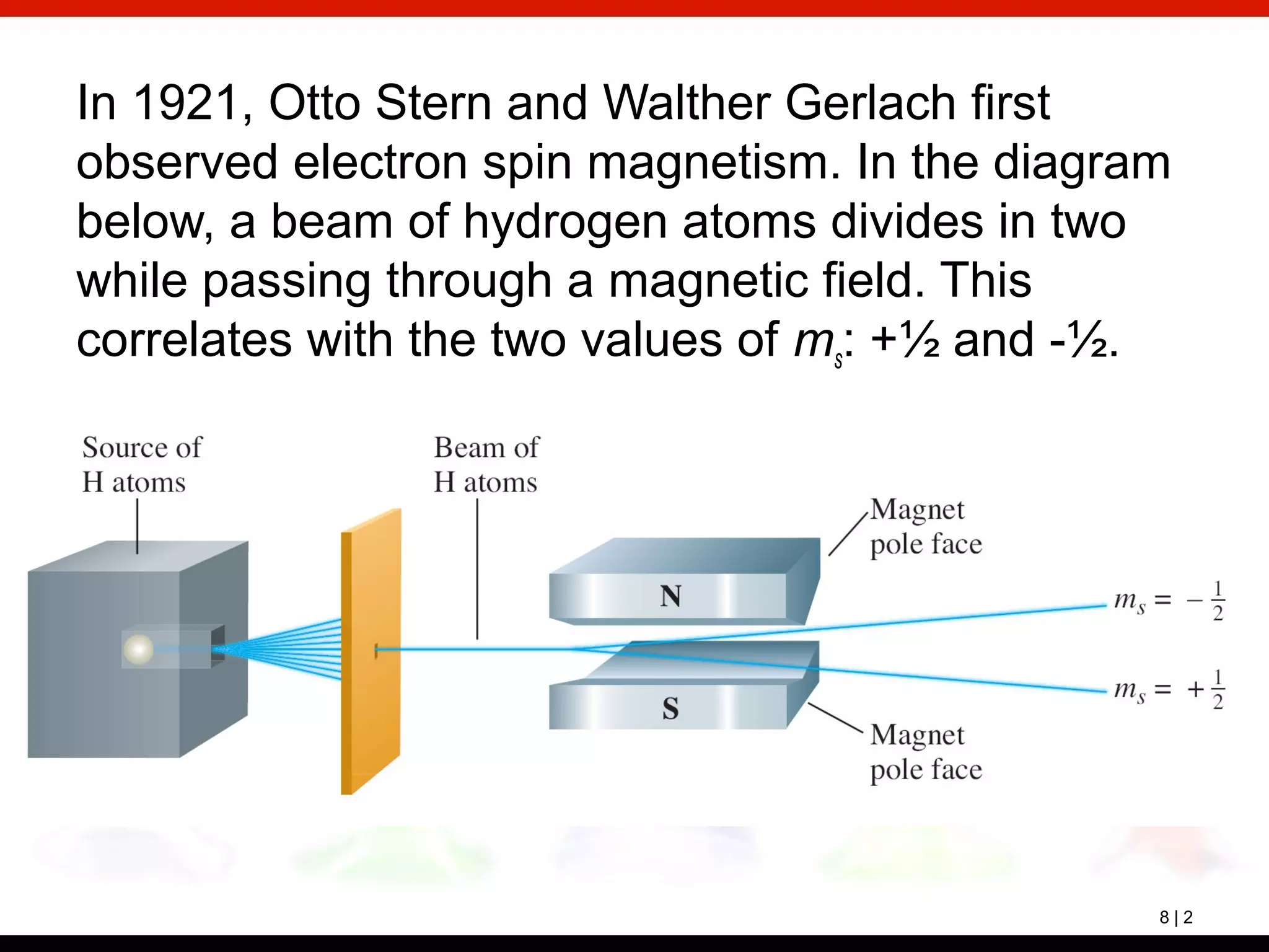 8 | 2
In 1921, Otto Stern and Walther Gerlach first
observed electron spin magnetism. In the diagram
below, a beam of hydrogen atoms divides in two
while passing through a magnetic field. This
correlates with the two values of ms: +½ and -½.
 