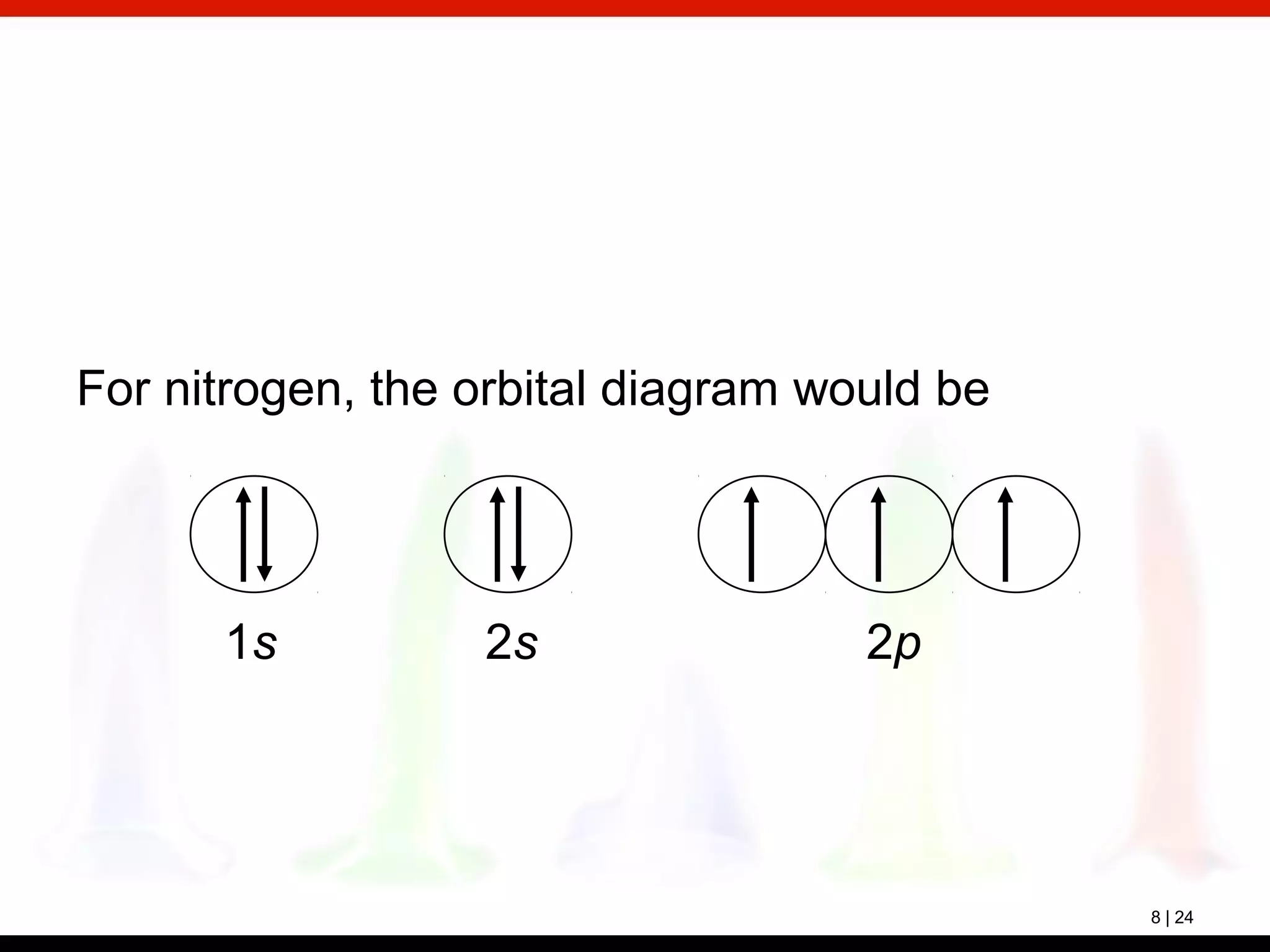 8 | 24
For nitrogen, the orbital diagram would be
1s 2s 2p
 