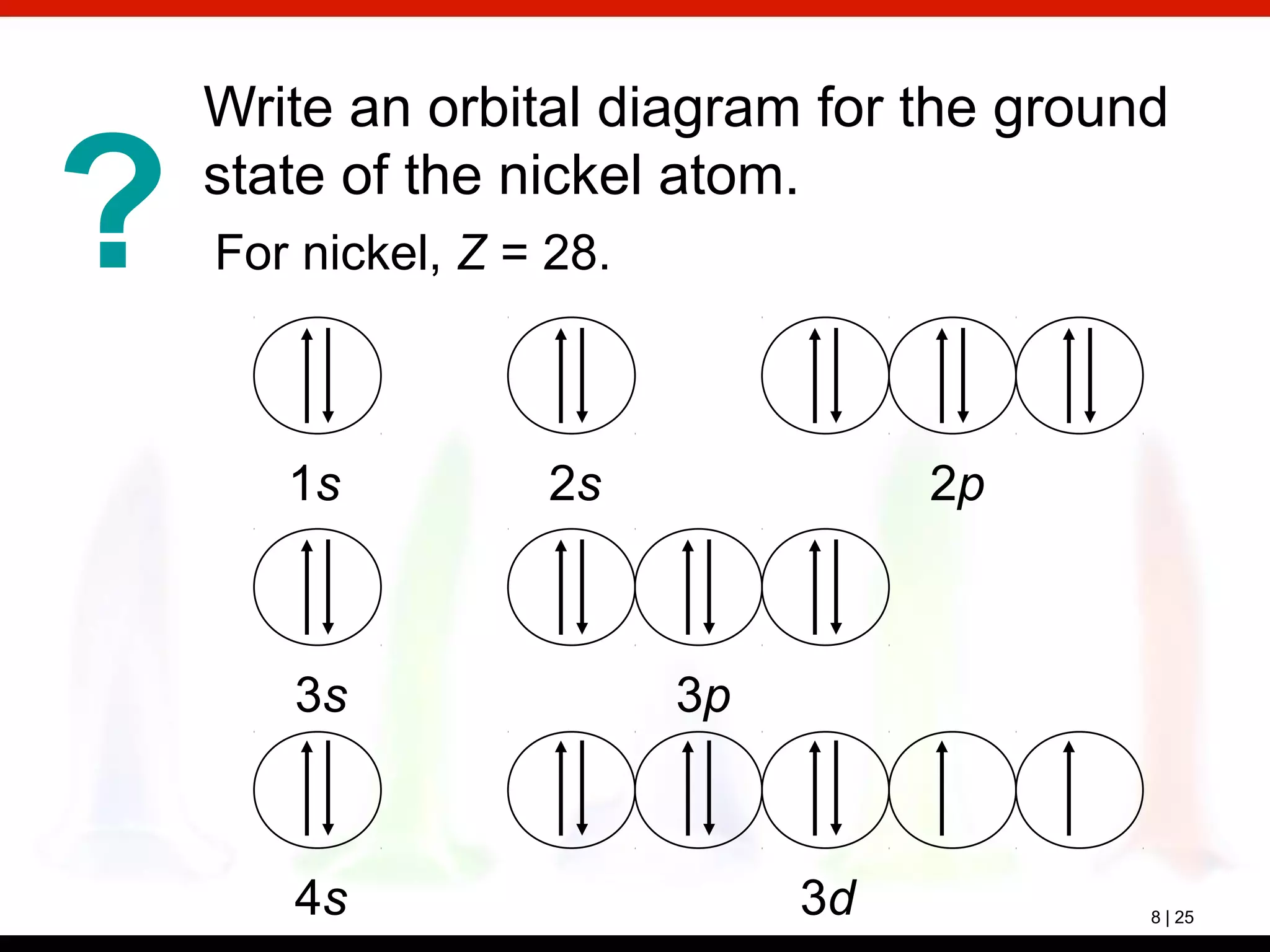 ?
8 | 25
Write an orbital diagram for the ground
state of the nickel atom.
3s 3p
1s 2s 2p
4s 3d
For nickel, Z = 28.
 