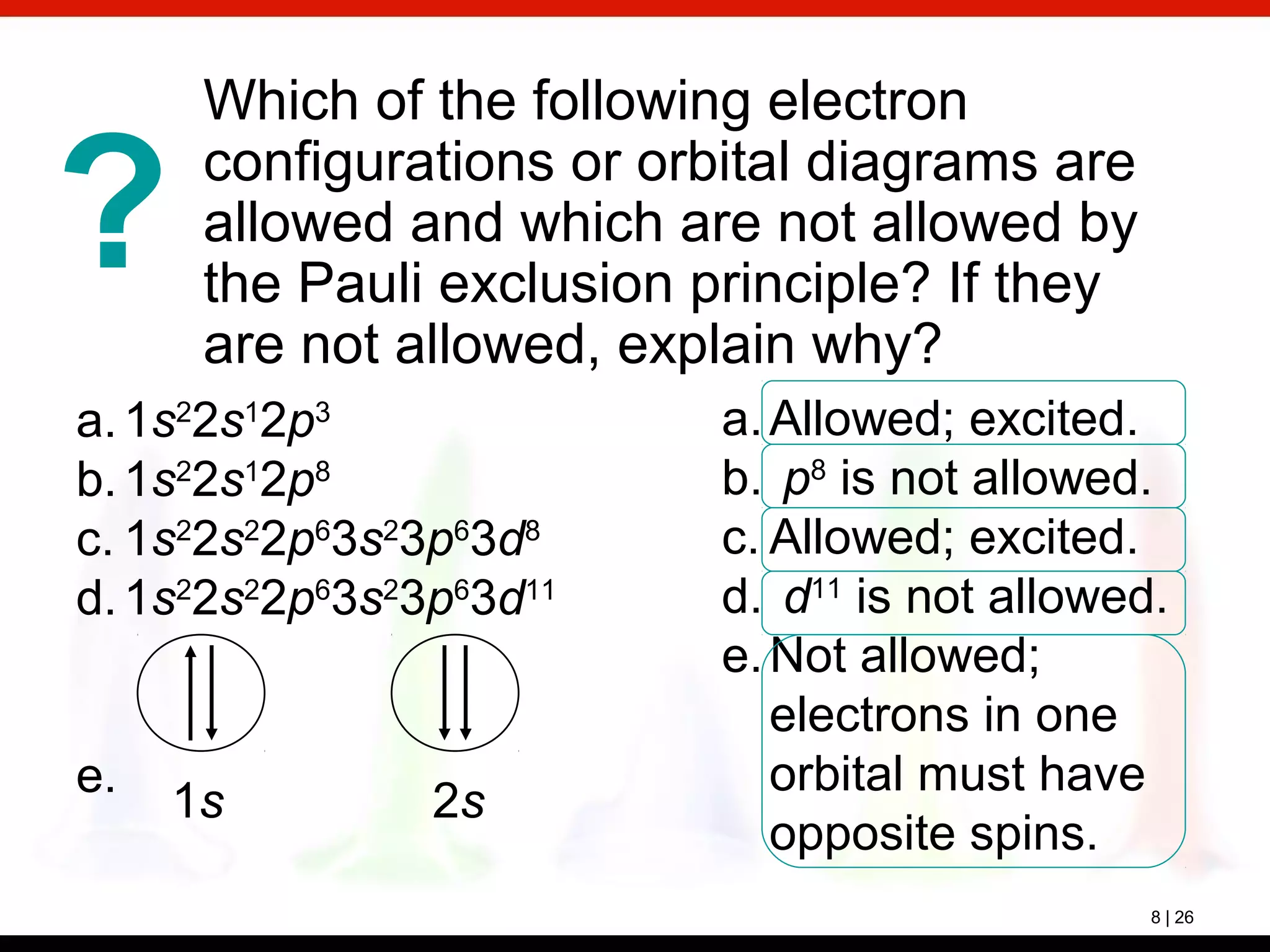 ?
8 | 26
Which of the following electron
configurations or orbital diagrams are
allowed and which are not allowed by
the Pauli exclusion principle? If they
are not allowed, explain why?
a.1s2
2s1
2p3
b.1s2
2s1
2p8
c. 1s2
2s2
2p6
3s2
3p6
3d8
d.1s2
2s2
2p6
3s2
3p6
3d11
e.
1s 2s
a.Allowed; excited.
b. p8
is not allowed.
c. Allowed; excited.
d. d11
is not allowed.
e.Not allowed;
electrons in one
orbital must have
opposite spins.
 