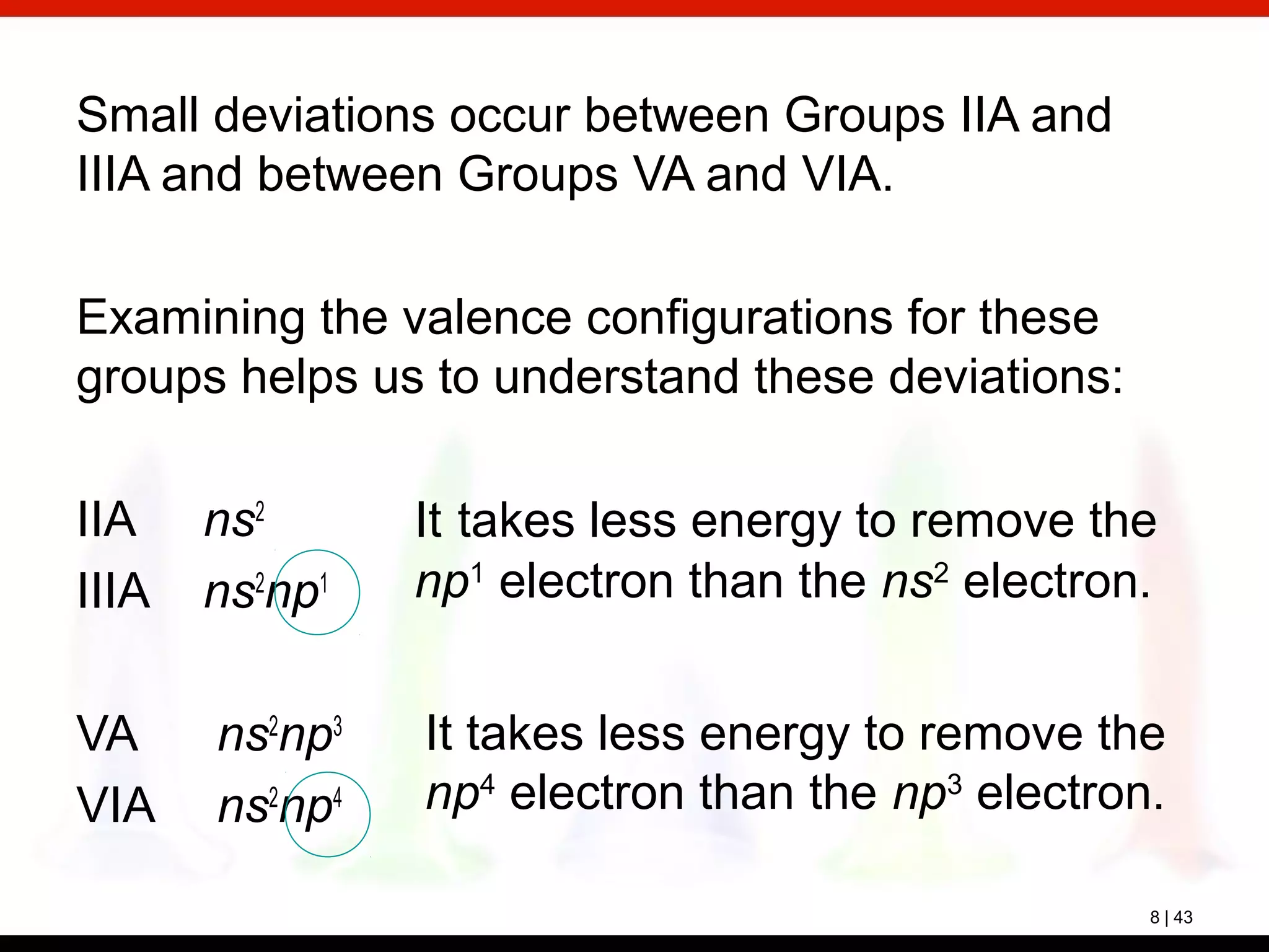 8 | 43
Small deviations occur between Groups IIA and
IIIA and between Groups VA and VIA.
Examining the valence configurations for these
groups helps us to understand these deviations:
IIA ns2
IIIA ns2
np1
VA ns2
np3
VIA ns2
np4
It takes less energy to remove the
np1
electron than the ns2
electron.
It takes less energy to remove the
np4
electron than the np3
electron.
 