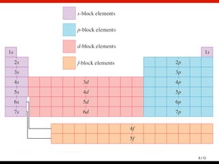 Chapter 8 electron configuration and periodicity (1) | PPT