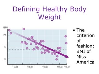Defining Healthy Body Weight The criterion of fashion: BMI of Miss America 