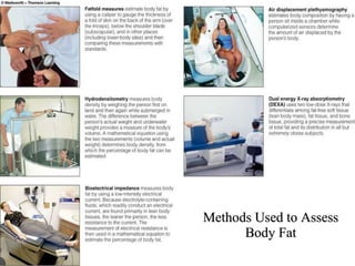 Methods Used to Assess Body Fat 