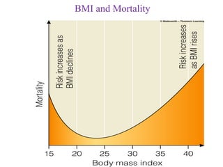 BMI and Mortality 