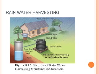 RAIN WATER HARVESTING
 