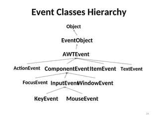 Chapter 8 event Handling.ppt m m m m m m | PPT
