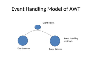 Chapter 8 event Handling.ppt m m m m m m | PPT