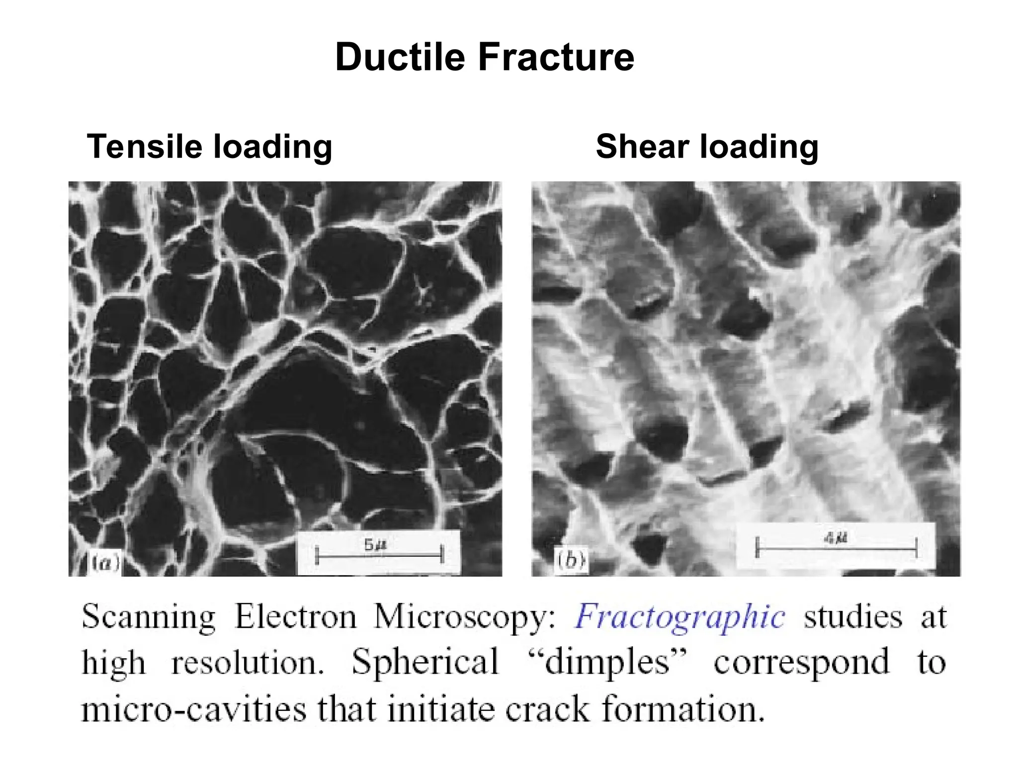 Tensile loading Shear loading
Ductile Fracture
 