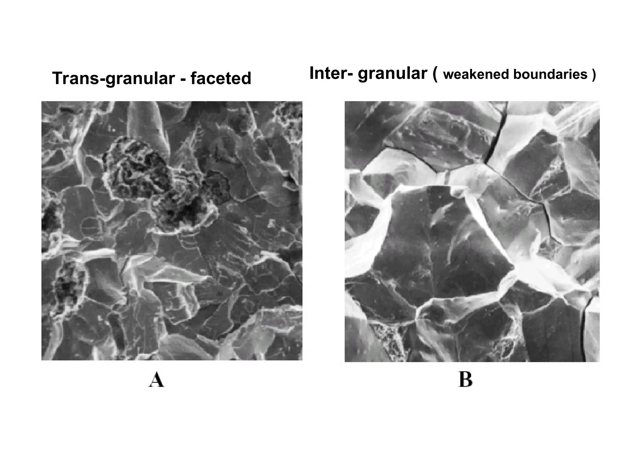 Trans-granular - faceted Inter- granular ( weakened boundaries )
 
