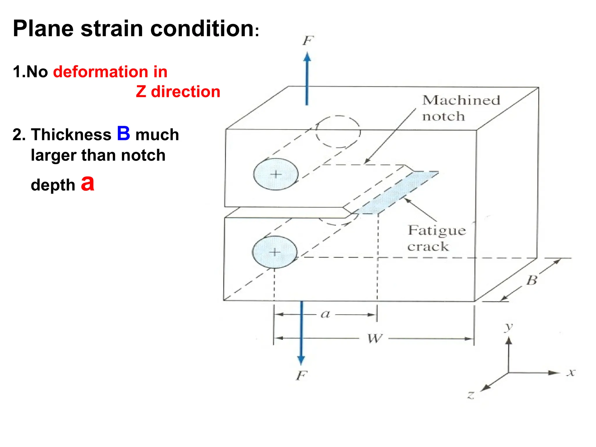 Plane strain condition:
1.No deformation in
Z direction
2. Thickness B much
larger than notch
depth a
 