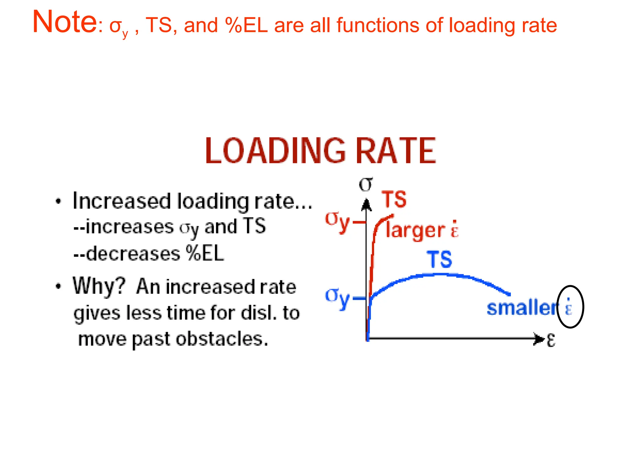 Note: σy , TS, and %EL are all functions of loading rate
 