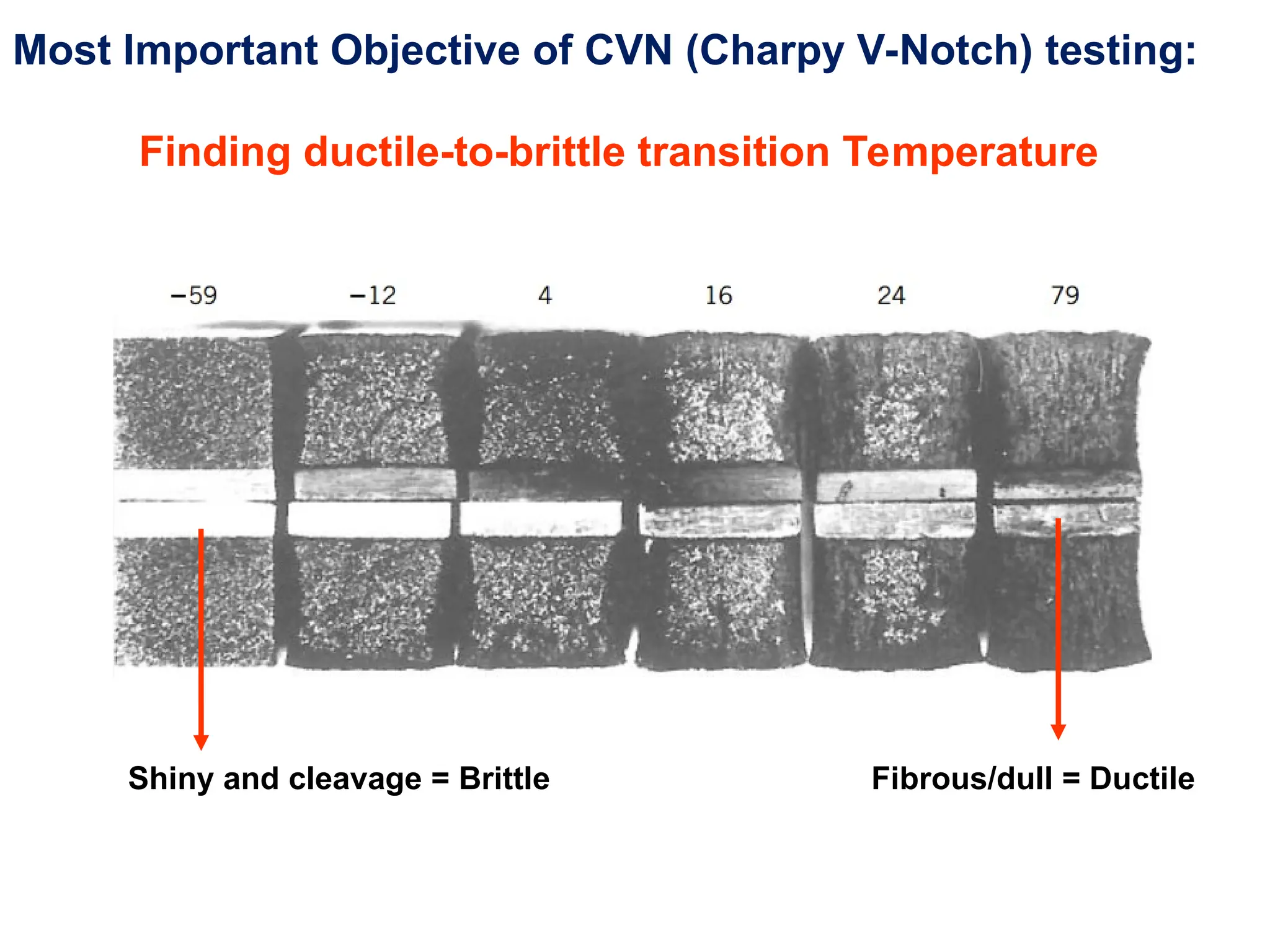 Most Important Objective of CVN (Charpy V-Notch) testing:
Finding ductile-to-brittle transition Temperature
Shiny and cleavage = Brittle Fibrous/dull = Ductile
 