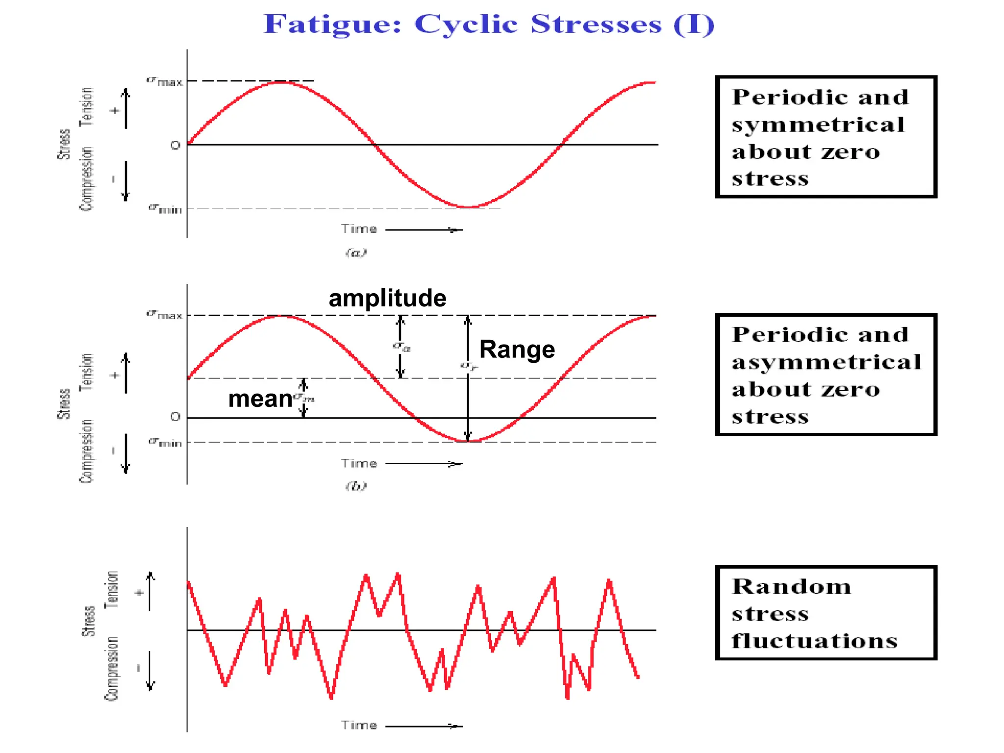 mean
Range
amplitude
 