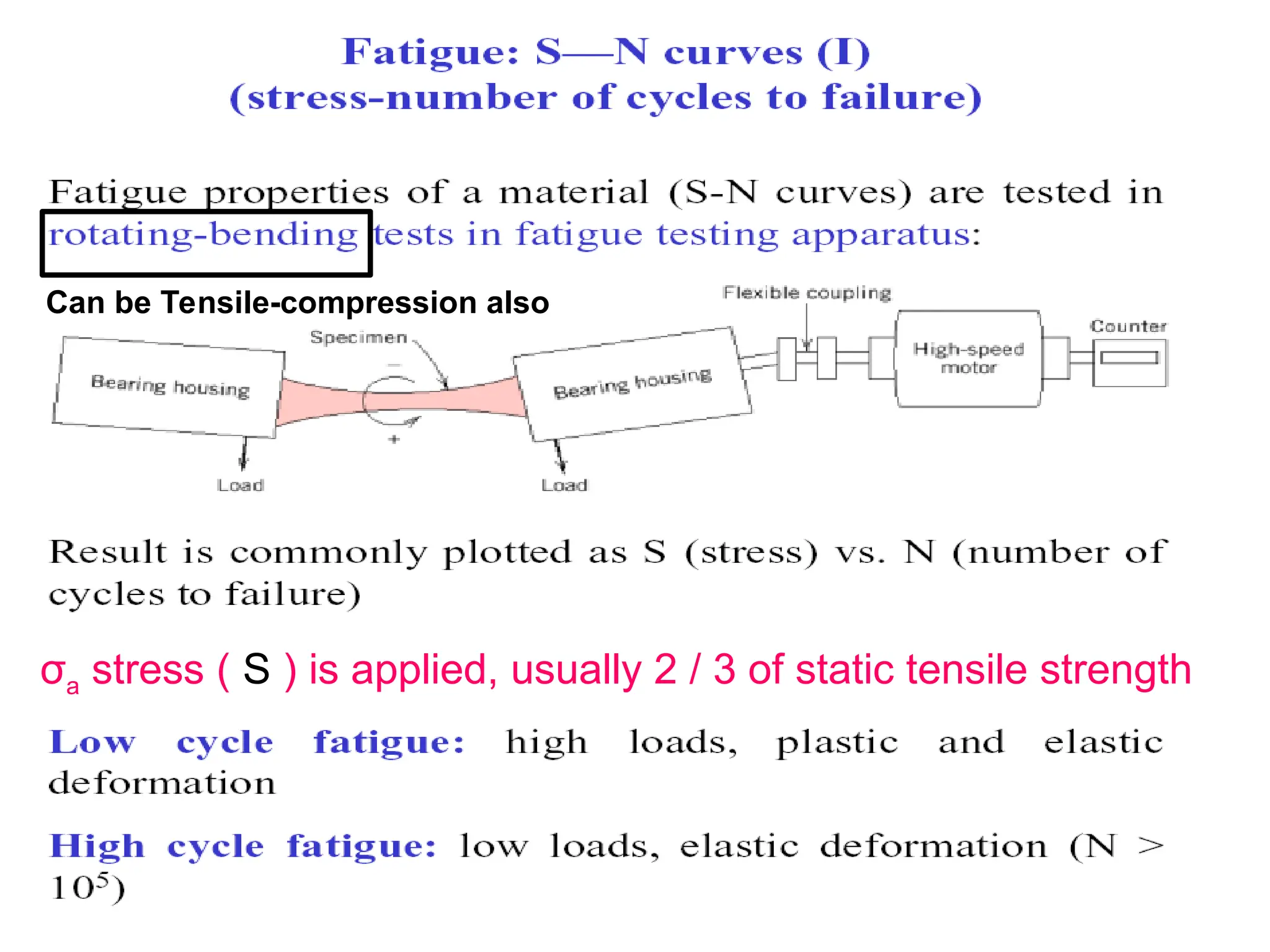 σa stress ( S ) is applied, usually 2 / 3 of static tensile strength
Can be Tensile-compression also
 
