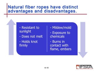 Natural fiber ropes have distinct
advantages and disadvantages.
8–10
 