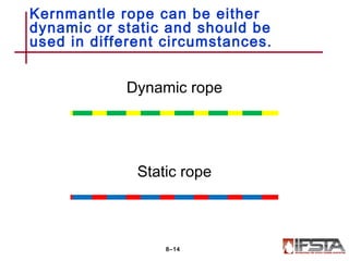 Kernmantle rope can be either
dynamic or static and should be
used in different circumstances.
8–14
Dynamic rope
Static rope
 