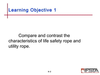 Compare and contrast the
characteristics of life safety rope and
utility rope.
Learning Objective 1
8–2
 