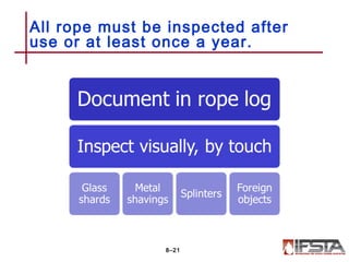 All rope must be inspected after
use or at least once a year.
8–21
 