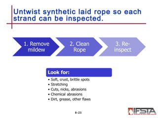 Untwist synthetic laid rope so each
strand can be inspected.
8–23
 