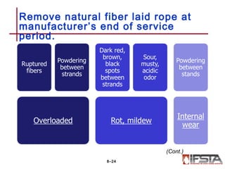 Remove natural fiber laid rope at
manufacturer’s end of service
period.
8–24
(Cont.)
 