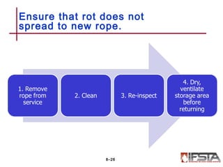 Ensure that rot does not
spread to new rope.
8–26
 
