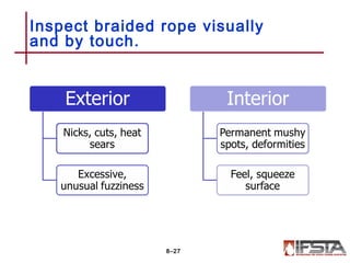 Inspect braided rope visually
and by touch.
8–27
 