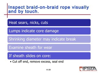 Inspect braid-on-braid rope visually
and by touch.
8–28
 