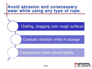 Avoid abrasion and unnecessary
wear while using any type of rope.
8–30
 