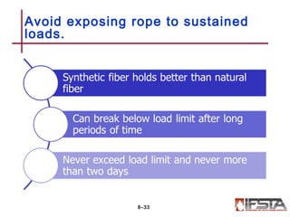 Avoid exposing rope to sustained
loads.
8–33
 