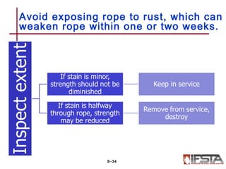 Avoid exposing rope to rust, which can
weaken rope within one or two weeks.
8–34
 