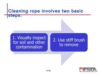 Cleaning rope involves two basic
steps.
8–38
 