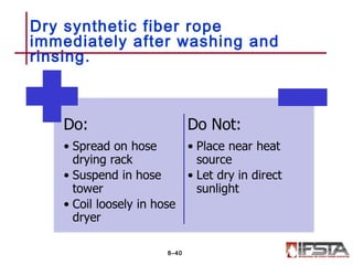 Dry synthetic fiber rope
immediately after washing and
rinsing.
8–40
 