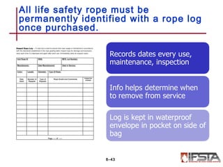 All life safety rope must be
permanently identified with a rope log
once purchased.
8–43
 
