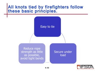 All knots tied by firefighters follow
these basic principles.
8–59
 