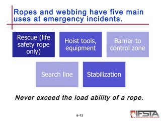 Ropes and webbing have five main
uses at emergency incidents.
8–72
Never exceed the load ability of a rope.
 