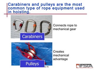 Carabiners and pulleys are the most
common type of rope equipment used
in hoisting.
8–75
Connects rope to
mechanical gear
Creates
mechanical
advantage
 