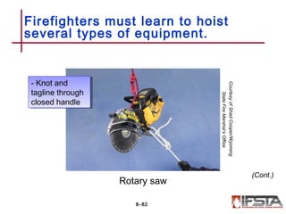 Firefighters must learn to hoist
several types of equipment.
8–82
(Cont.)
- Knot and
tagline through
closed handle
- Knot and
tagline through
closed handle
CourtesyofShadCooper/Wyoming
StateFireMarshal’sOffice
Rotary saw
 