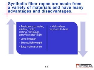 Synthetic fiber ropes are made from
a variety of materials and have many
advantages and disadvantages.
8–9
 