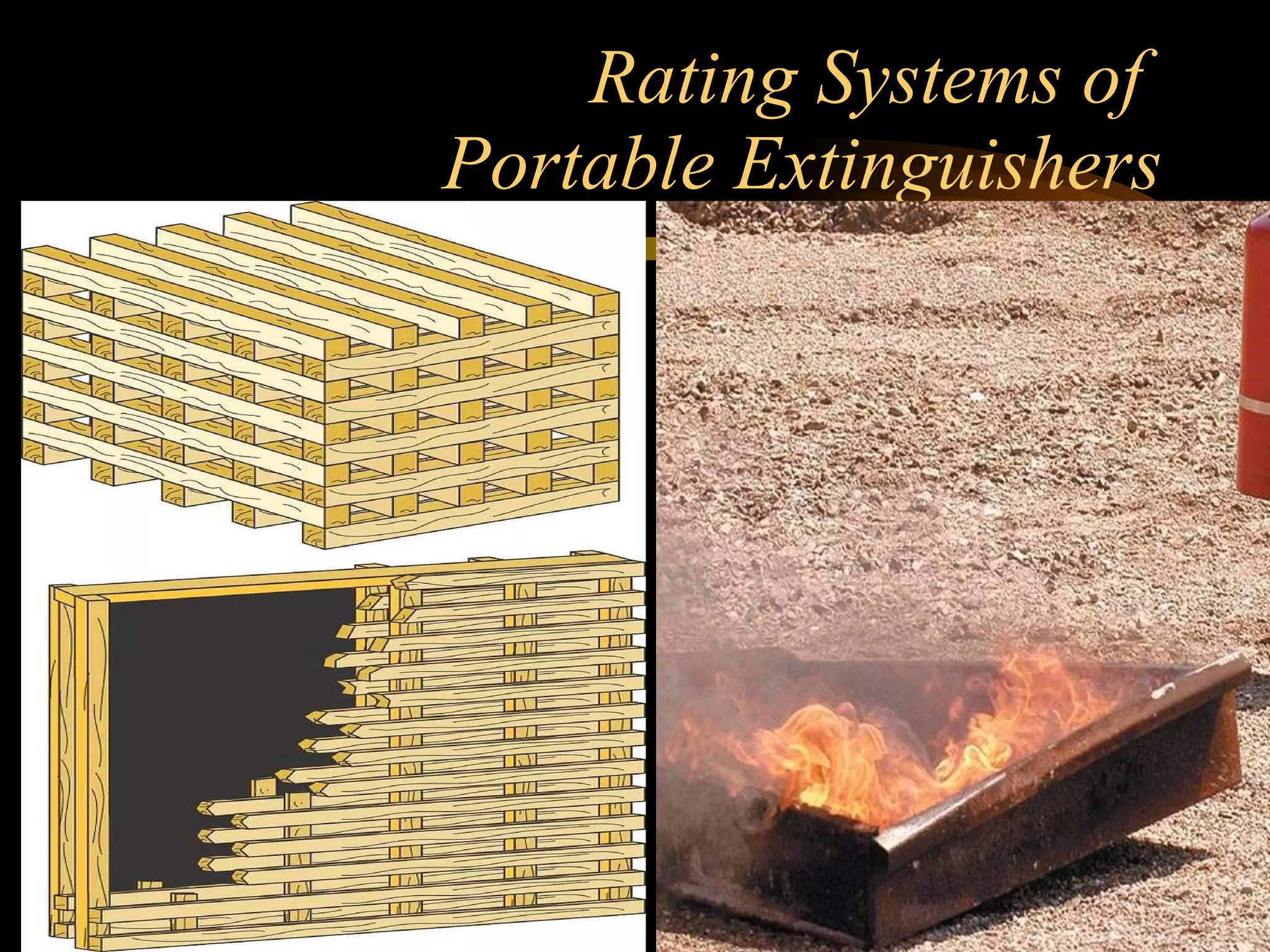 Rating Systems of  Portable Extinguishers 