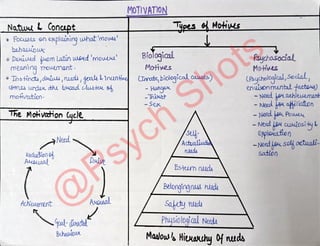 Psych Intox Flowchart Chapter 8 Flow Chart _ Psych Shots_49152805_2025_12_08_18_06.pdf