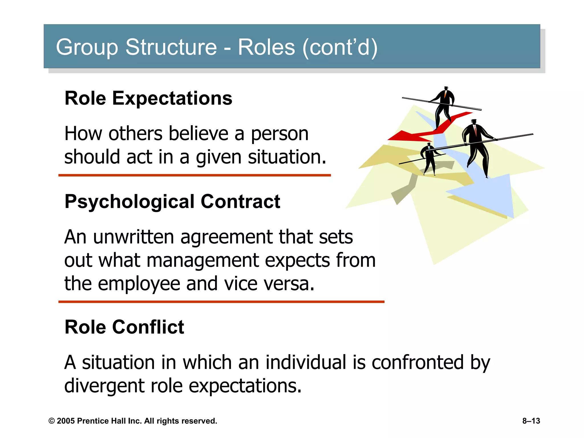 © 2005 Prentice Hall Inc. All rights reserved. 8–13
Group Structure - Roles (cont’d)
Role Expectations
How others believe a person
should act in a given situation.
Role Conflict
A situation in which an individual is confronted by
divergent role expectations.
Psychological Contract
An unwritten agreement that sets
out what management expects from
the employee and vice versa.
 