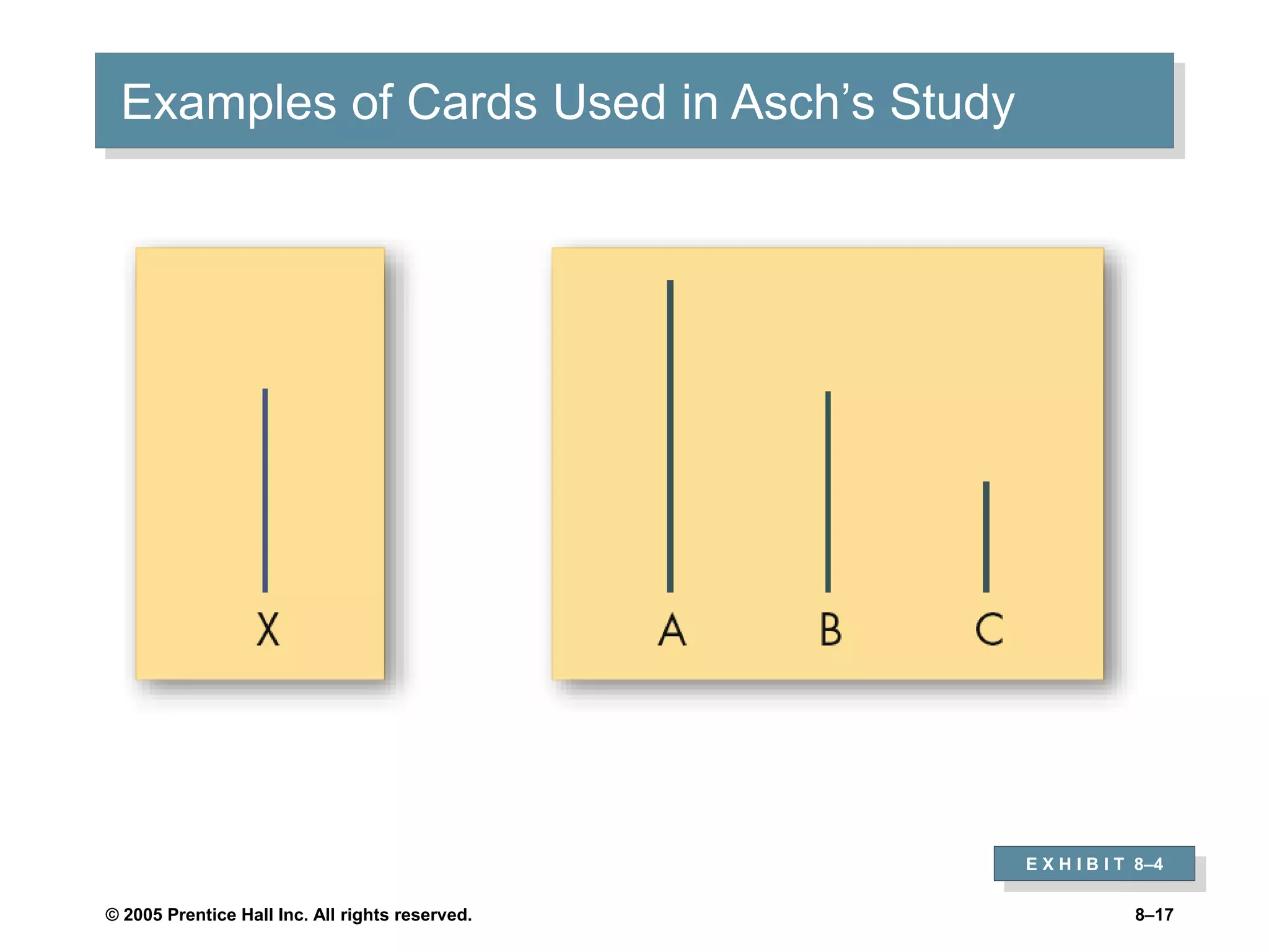 © 2005 Prentice Hall Inc. All rights reserved. 8–17
Examples of Cards Used in Asch’s Study
E X H I B I T 8–4
 
