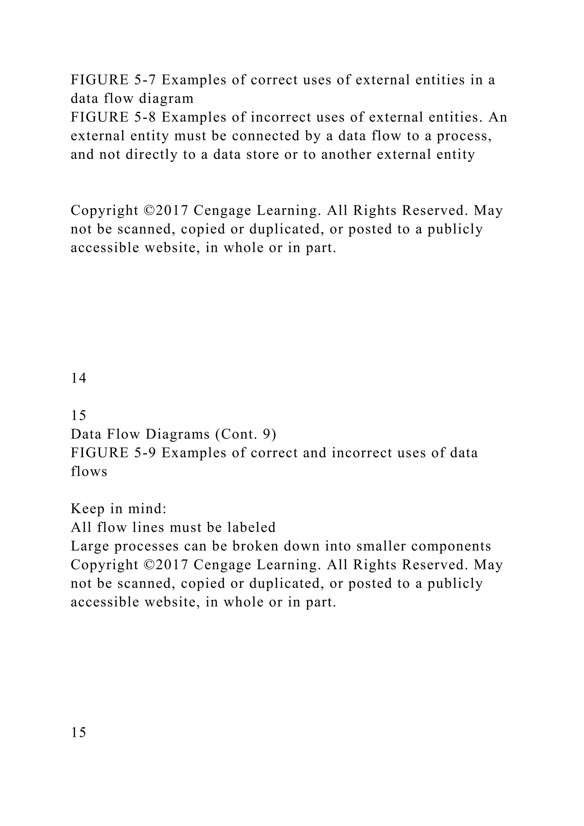 FIGURE 5-7 Examples of correct uses of external entities in a
data flow diagram
FIGURE 5-8 Examples of incorrect uses of external entities. An
external entity must be connected by a data flow to a process,
and not directly to a data store or to another external entity
Copyright ©2017 Cengage Learning. All Rights Reserved. May
not be scanned, copied or duplicated, or posted to a publicly
accessible website, in whole or in part.
14
15
Data Flow Diagrams (Cont. 9)
FIGURE 5-9 Examples of correct and incorrect uses of data
flows
Keep in mind:
All flow lines must be labeled
Large processes can be broken down into smaller components
Copyright ©2017 Cengage Learning. All Rights Reserved. May
not be scanned, copied or duplicated, or posted to a publicly
accessible website, in whole or in part.
15
 