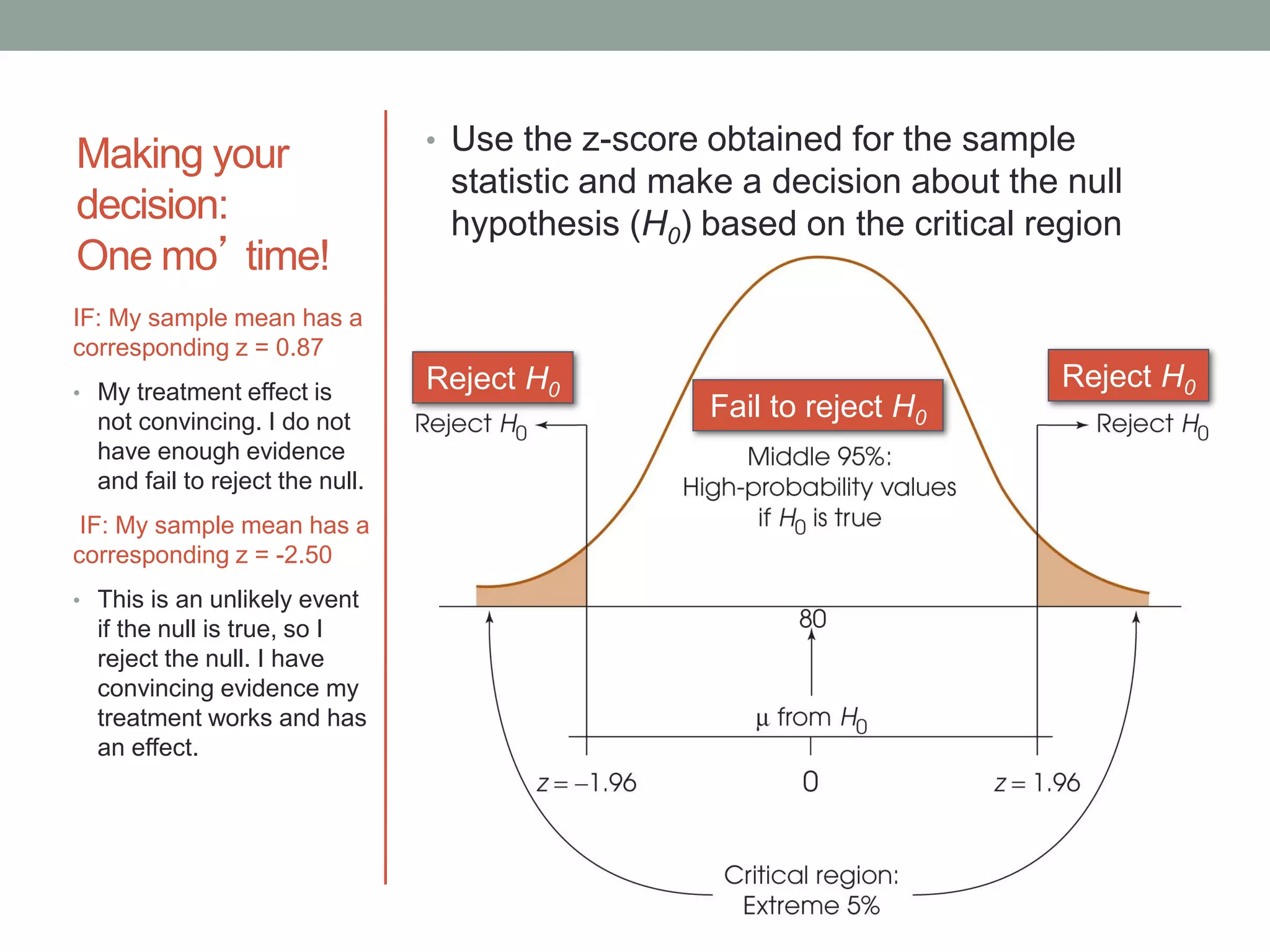 Making your
decision:
One mo’ time!
• Use the z-score obtained for the sample
statistic and make a decision about the null
hypothesis (H0) based on the critical region
IF: My sample mean has a
corresponding z = 0.87
• My treatment effect is
not convincing. I do not
have enough evidence
and fail to reject the null.
IF: My sample mean has a
corresponding z = -2.50
• This is an unlikely event
if the null is true, so I
reject the null. I have
convincing evidence my
treatment works and has
an effect.
Fail to reject H0
Reject H0 Reject H0
 