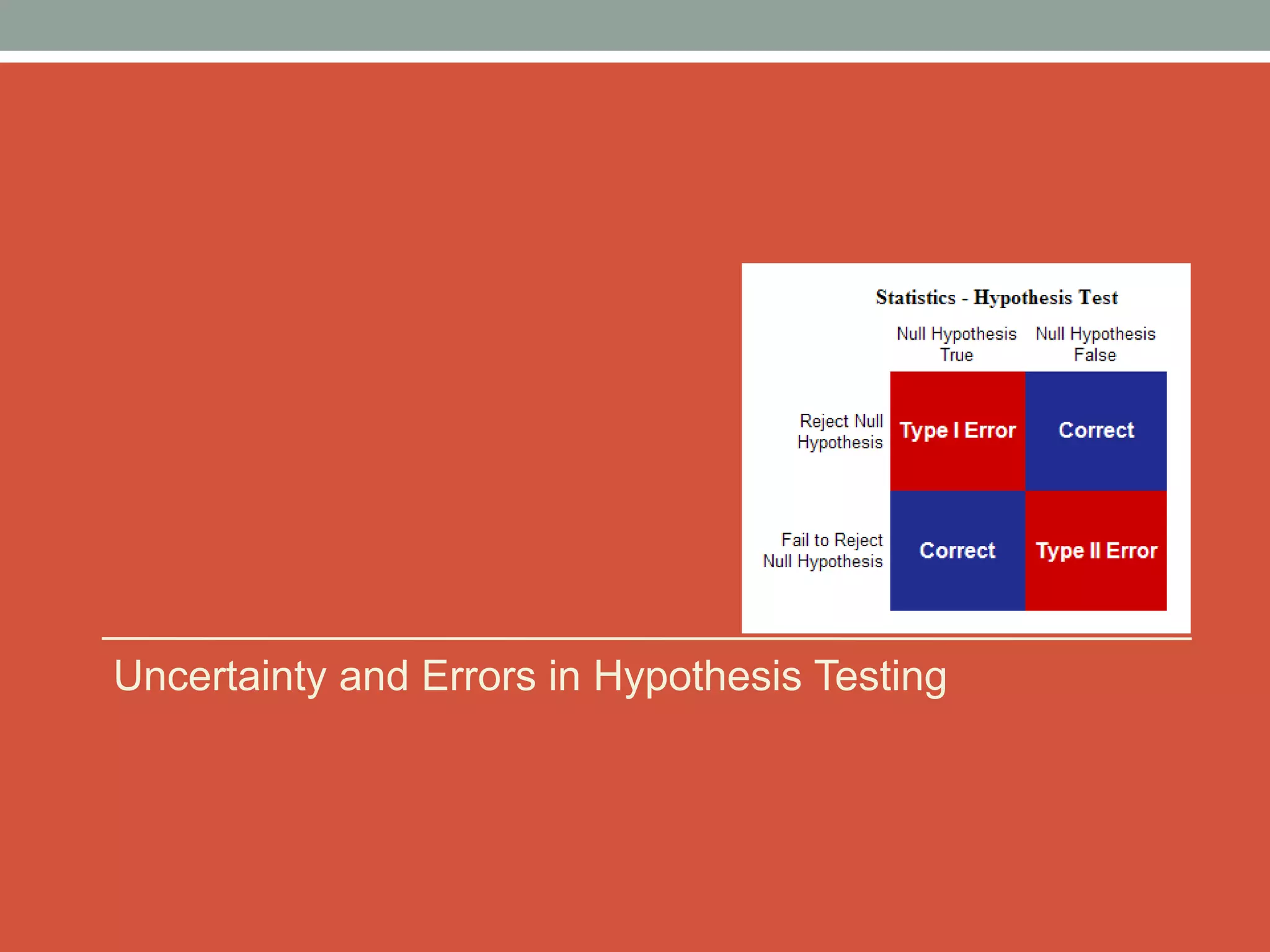 Uncertainty and Errors in Hypothesis Testing
 
